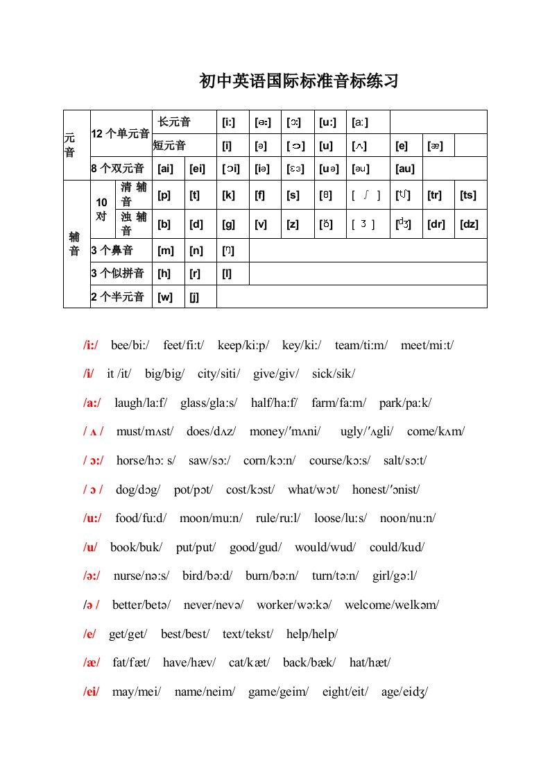 初中英语音标发音表及发音规则