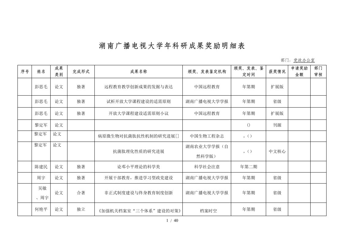 湖南广播电视大学年科研成果奖励明细表