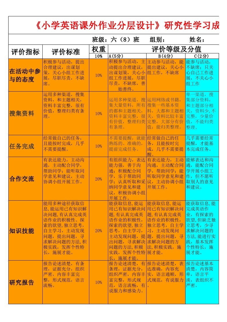 《小学英语课外作业分层设计》研究性学习成果评价量规