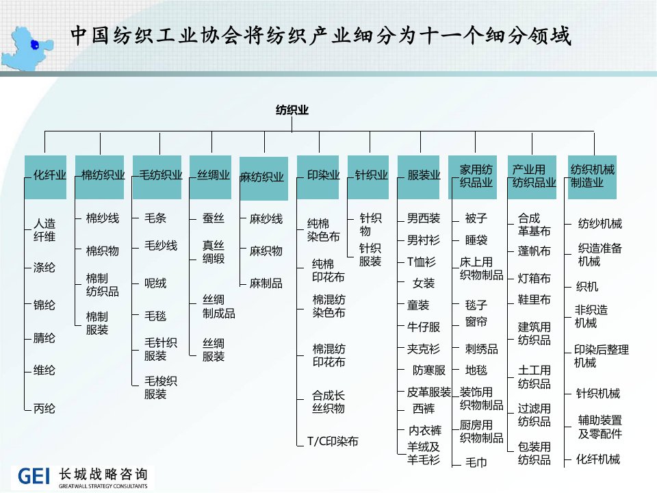 大冶纺织服装产业研究