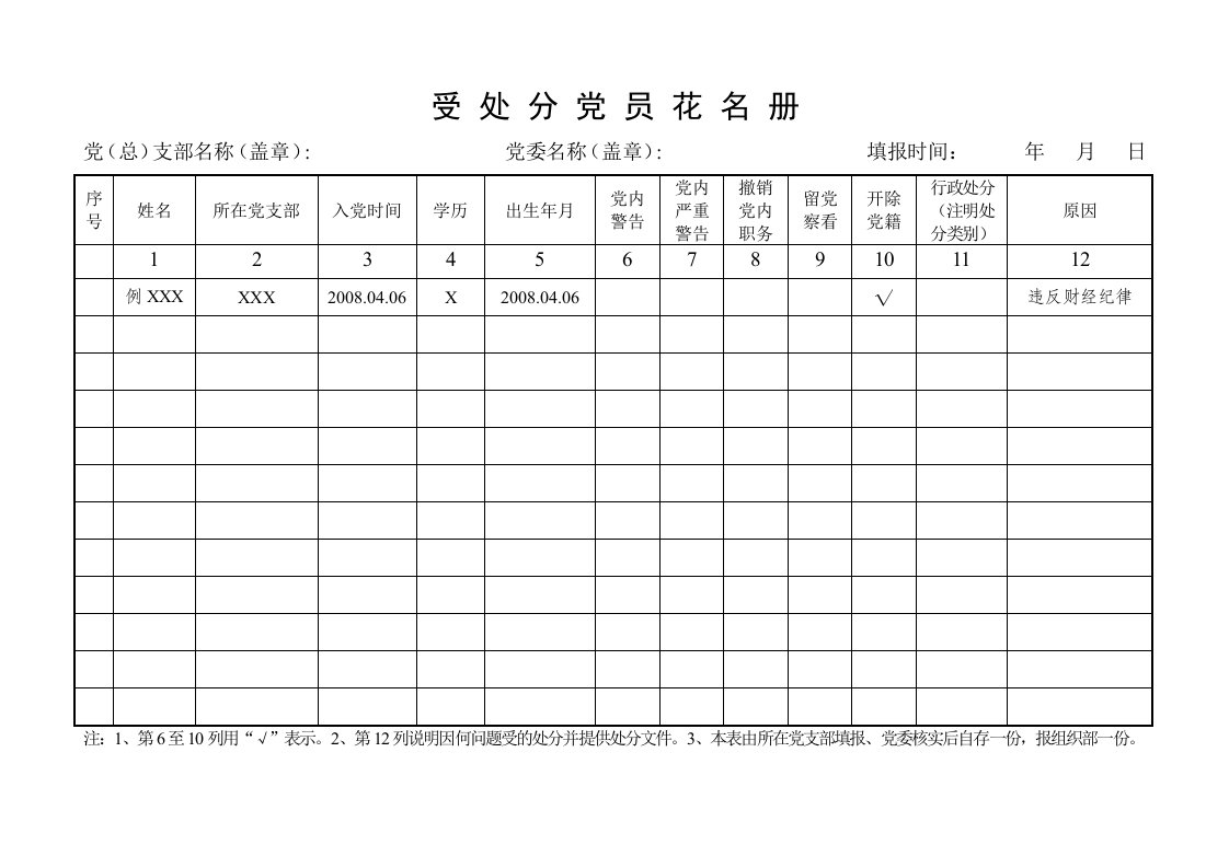 受处分党员花名册