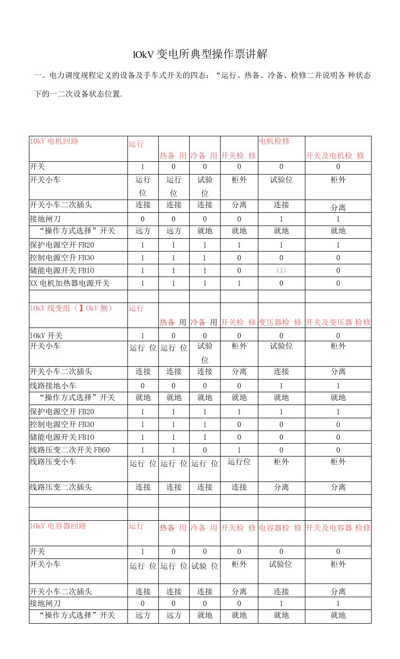 10KV变电所典型操作票讲解