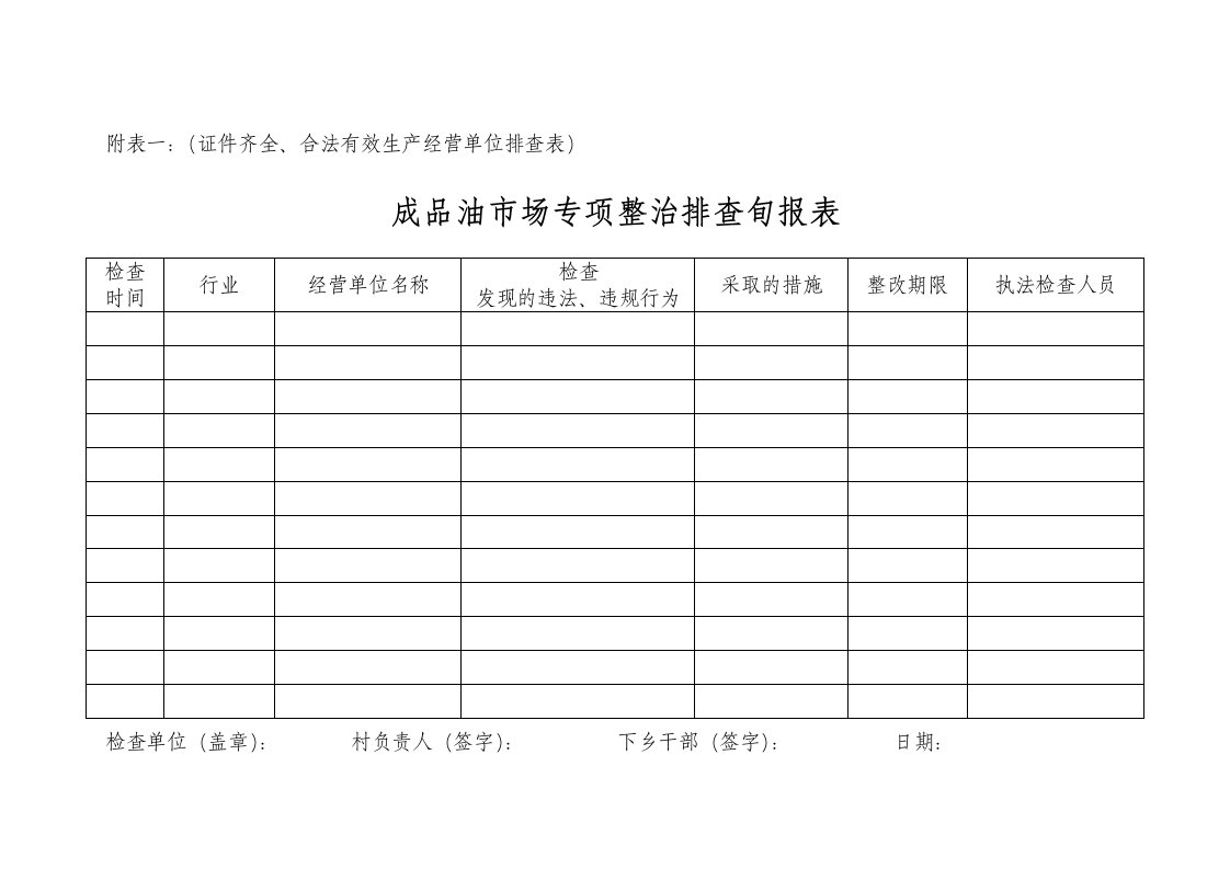 附表一成品油市场专项整治排查旬报表