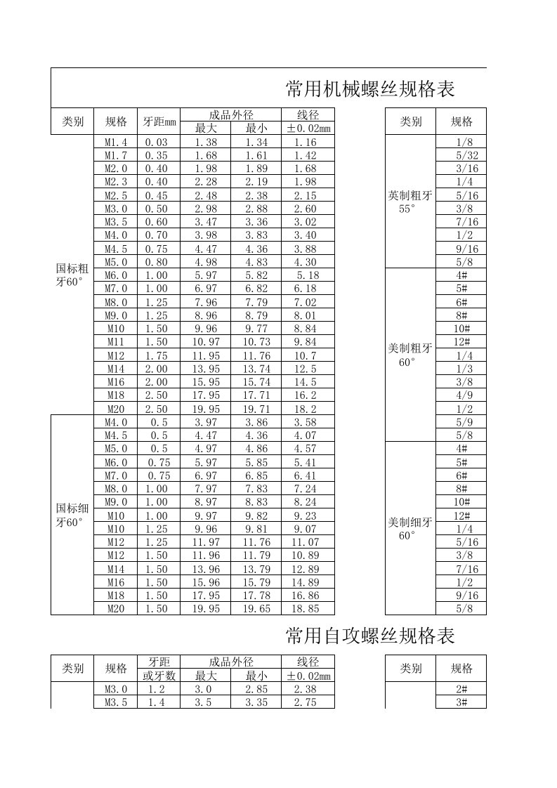 美制常用螺丝规格表