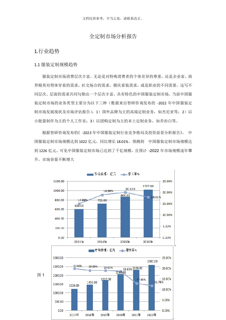 2020年全定制市场分析报告