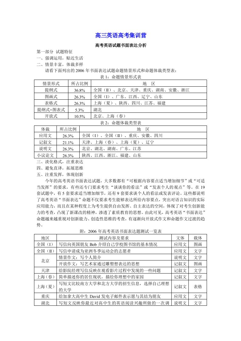 高三英语高考集训营-高考书面表达分析