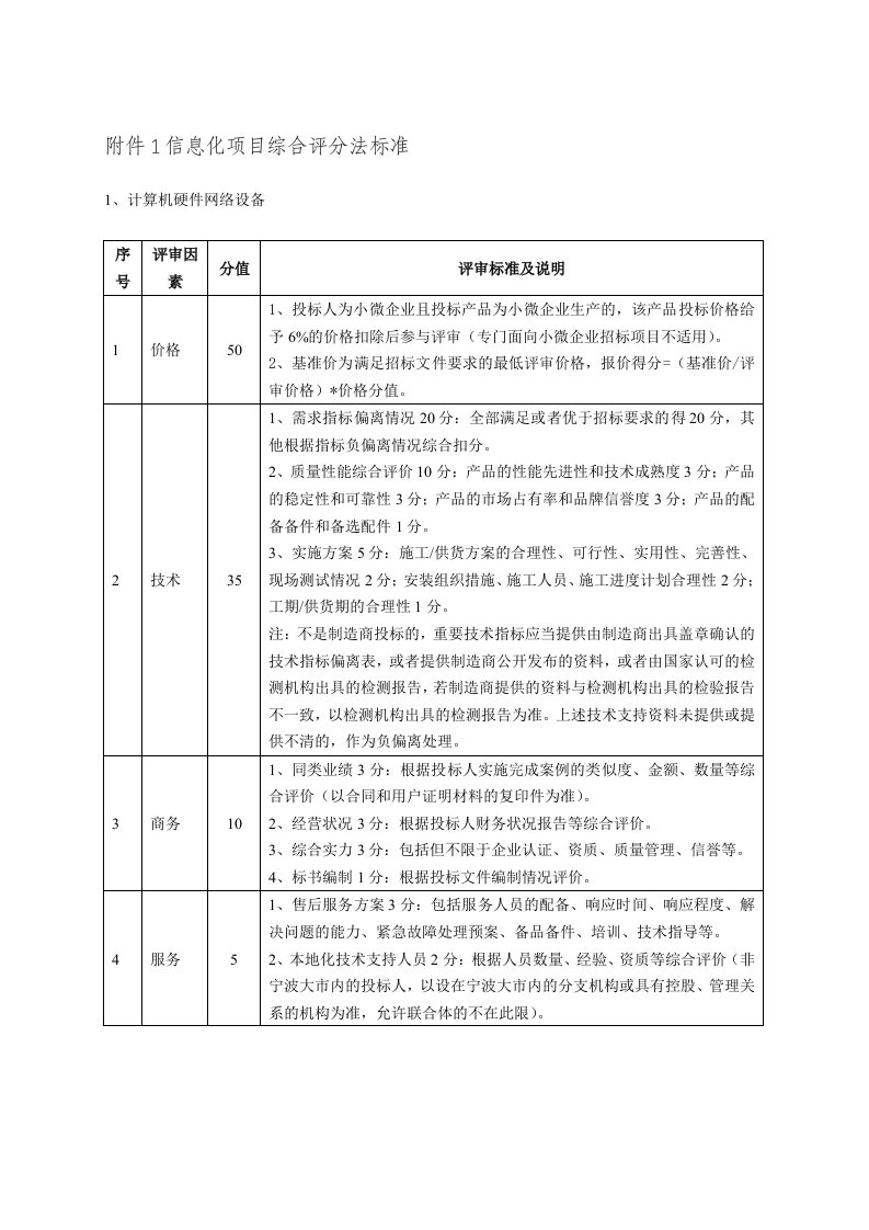 信息化项目综合评分法标准