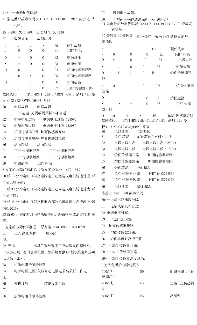 全国各品牌电磁炉故障代码表