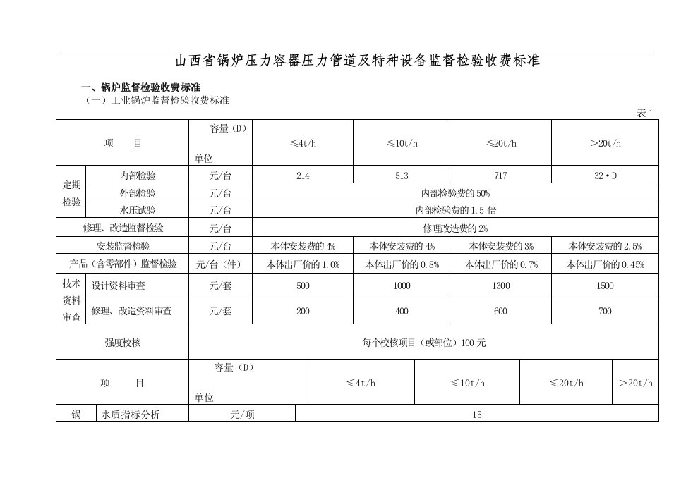 山西省锅炉压力容器压力管道及特种设备监督检验收费标准!230