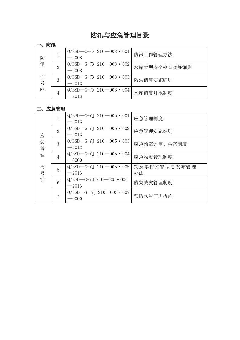 防汛与应急管理制度汇编文档