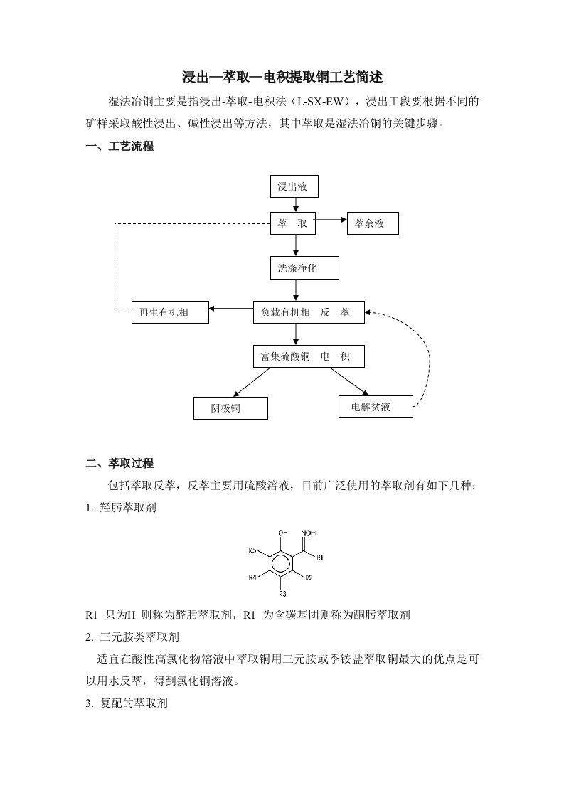 电积铜技术