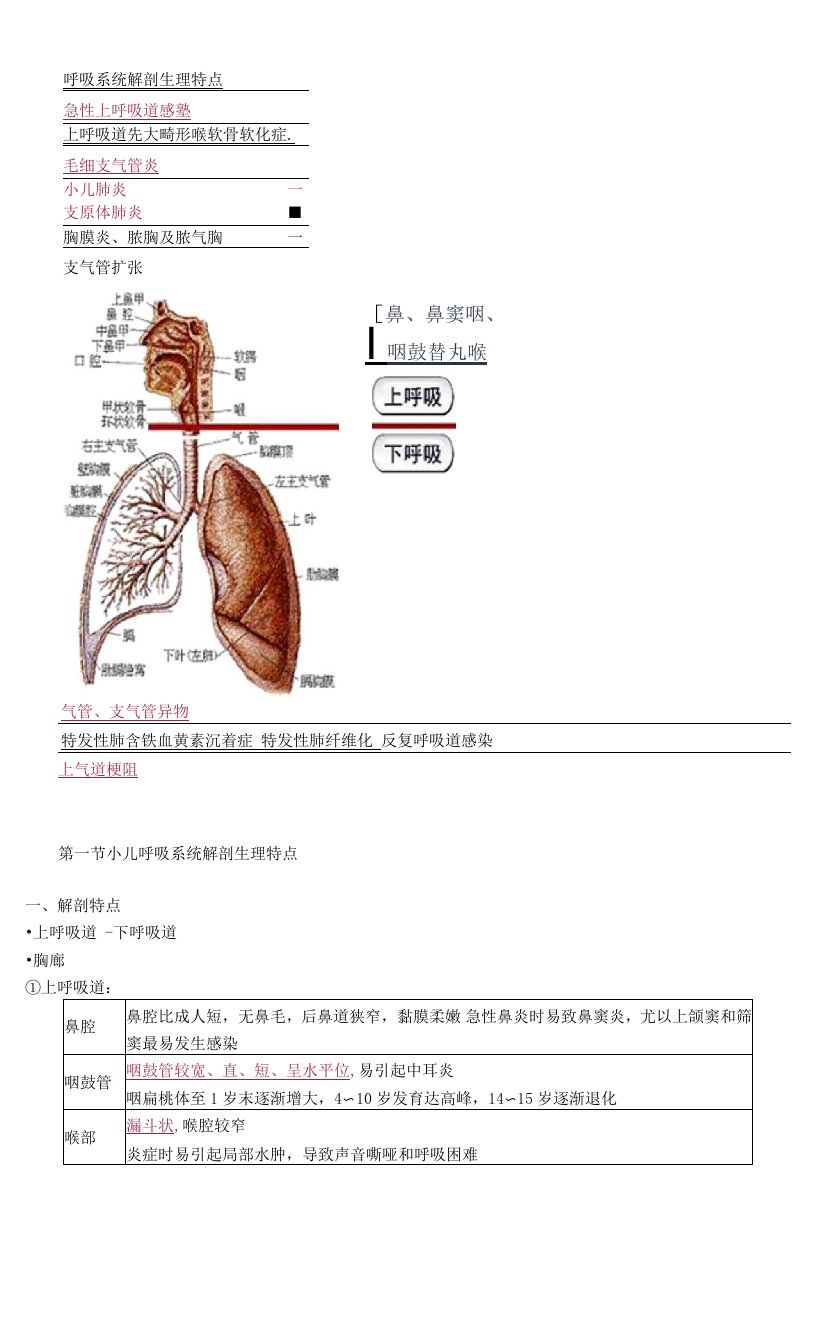 2021年儿科主治医师第七章呼吸系统疾病