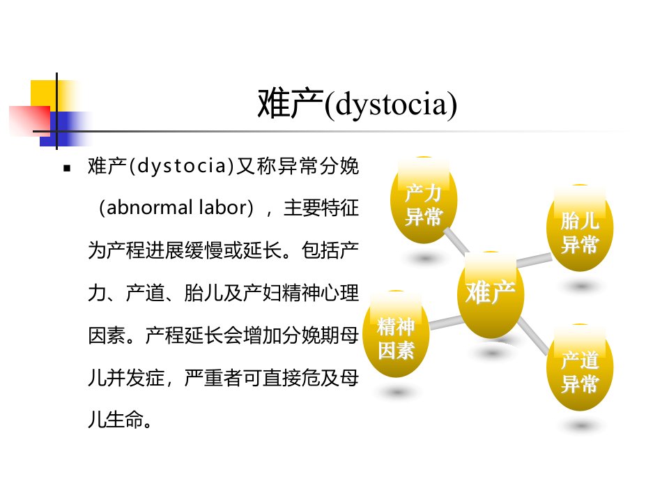 难产临床特征及处理复件