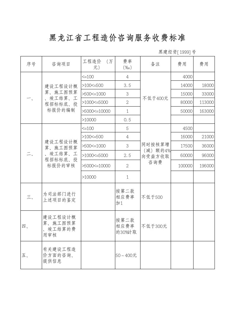 黑龙江省工程造价咨询行业服务收费标准