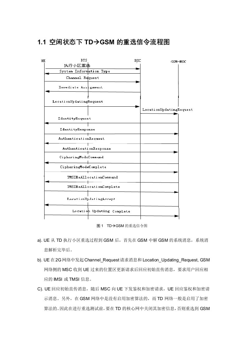 流程管理-23G互操作信令流程