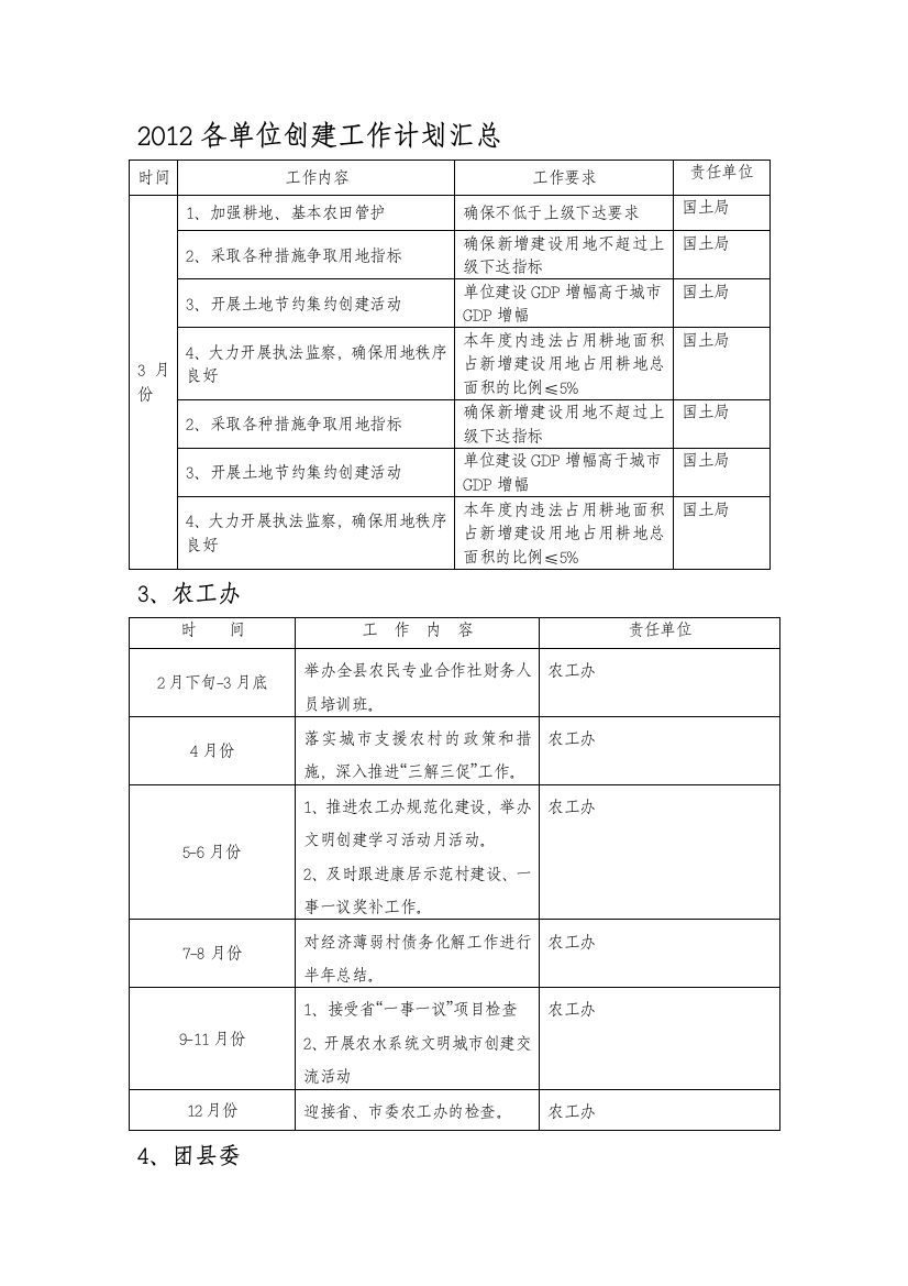 2102年各单位年度计划表