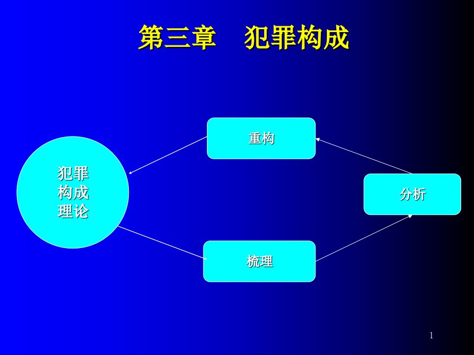 刑法学第三章PPT演示文稿