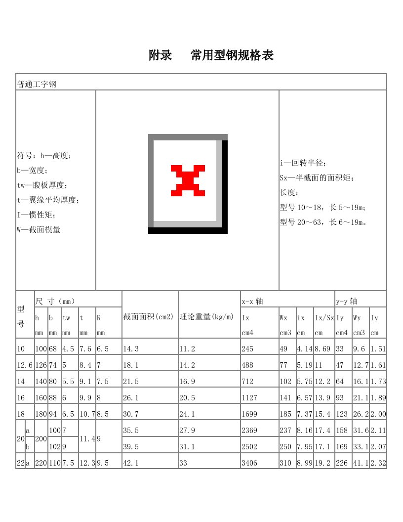 pgtAAA常用型钢规格表