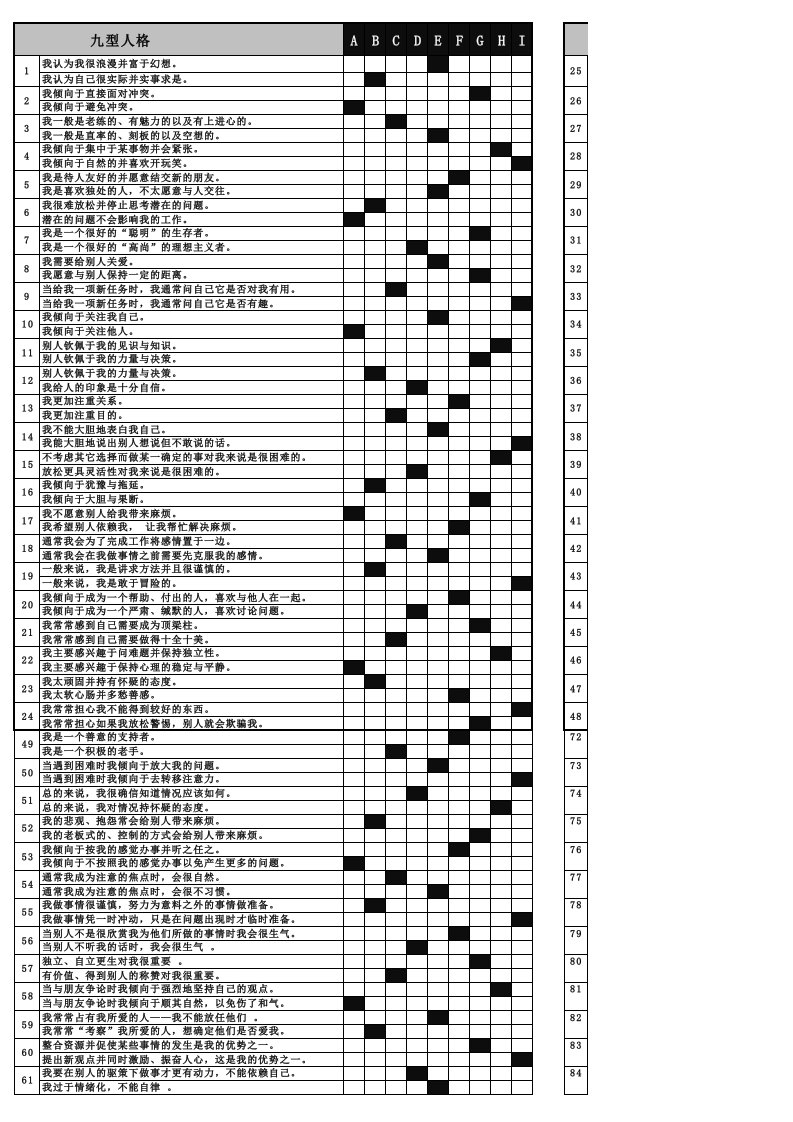 Excel九型人格测试144题(可直接打印)