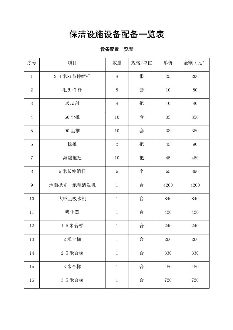 保洁设施设备配备一览表