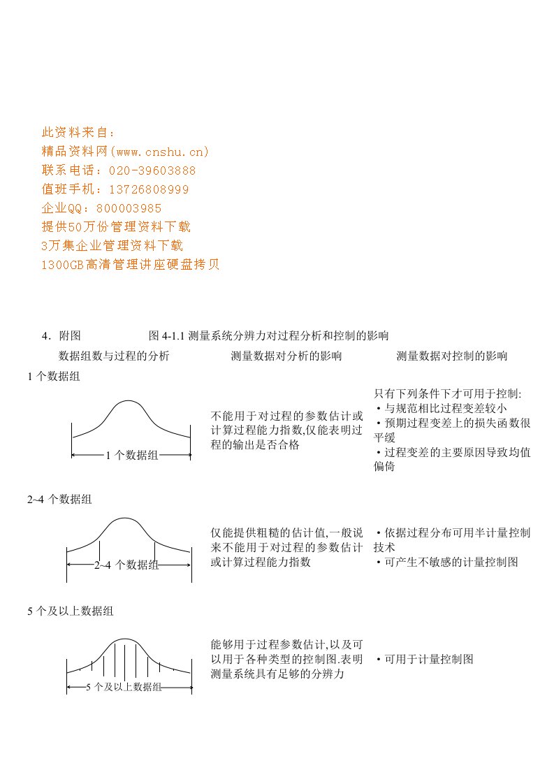 MSA测量系统分析用图