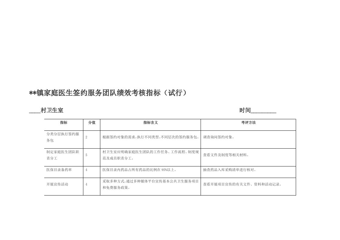 镇家庭医生签约服务团队绩效考核指标