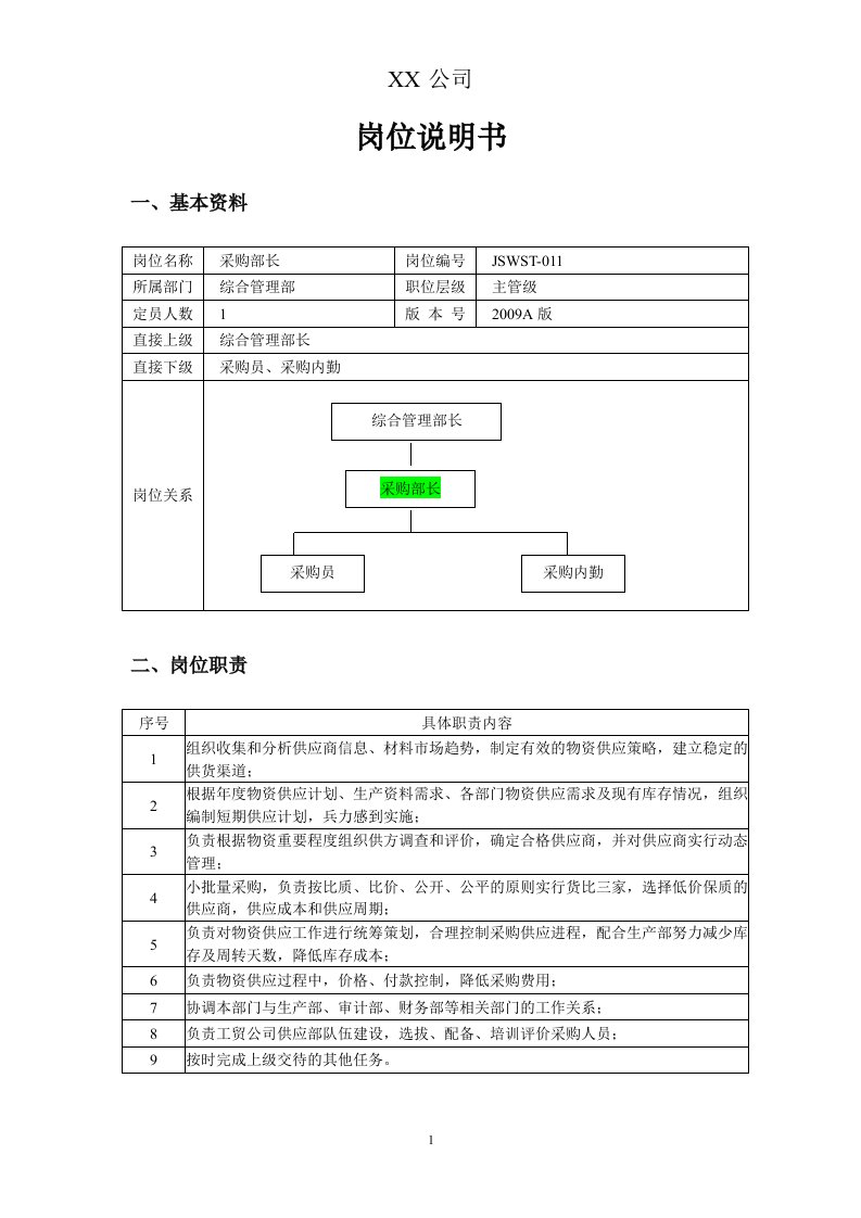 采购部长的岗位说明书