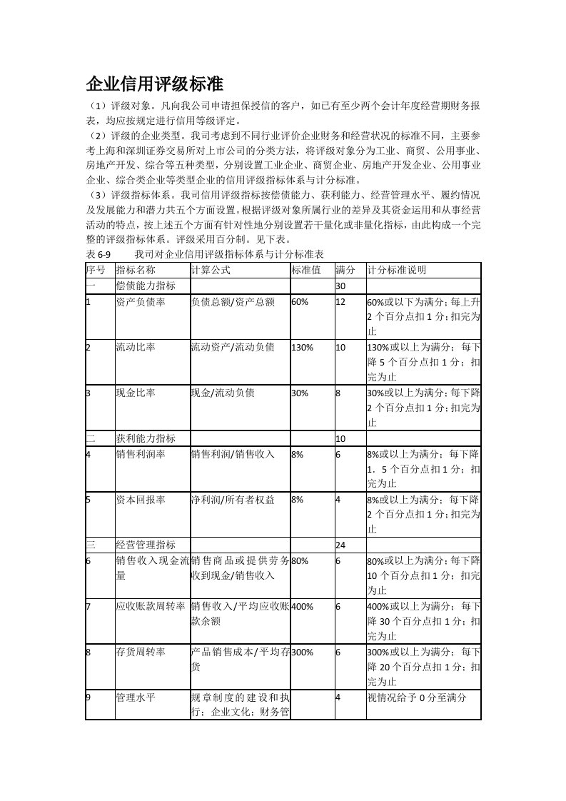 企业信用评级标准(参考)