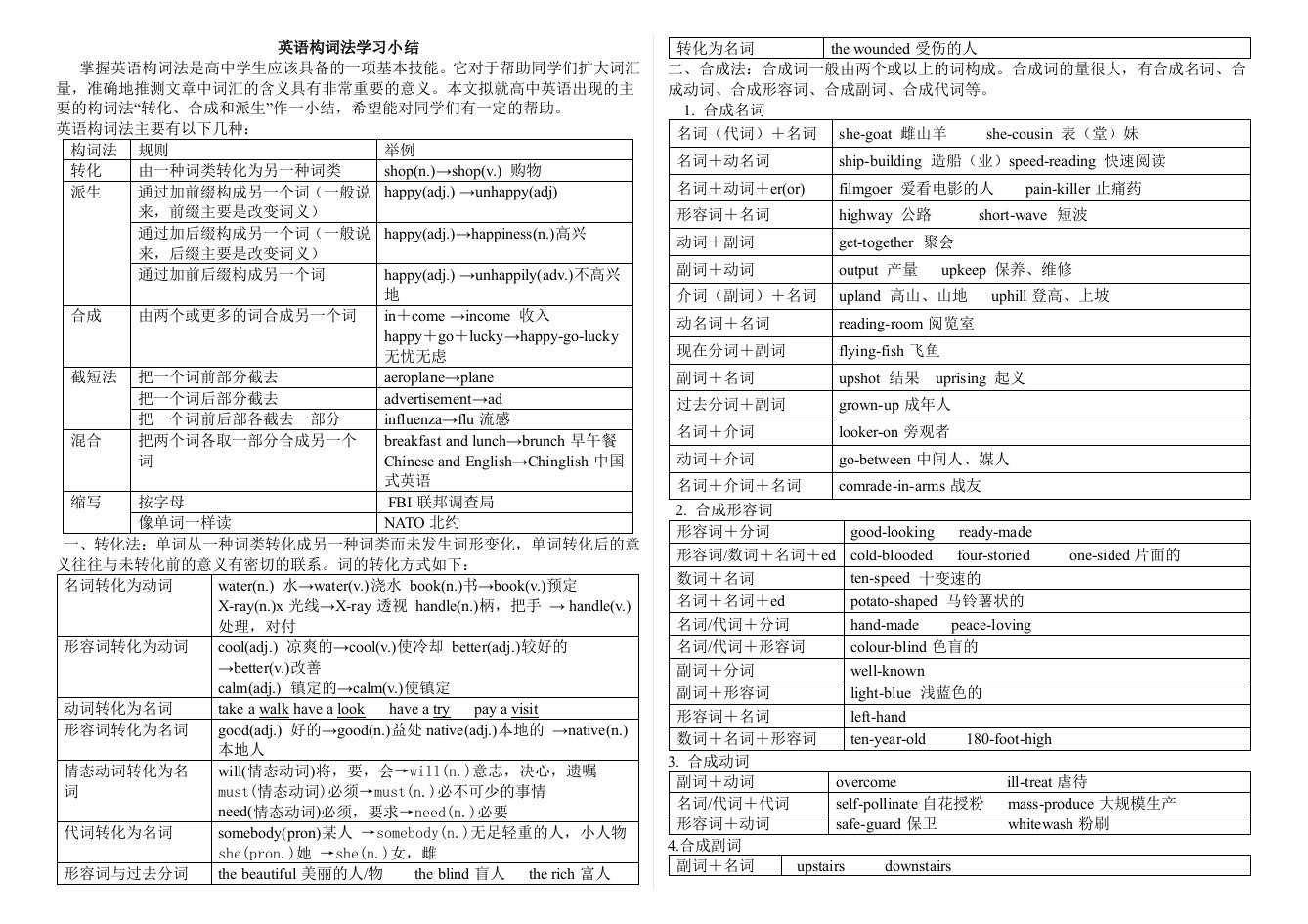 高中英语构词法小结