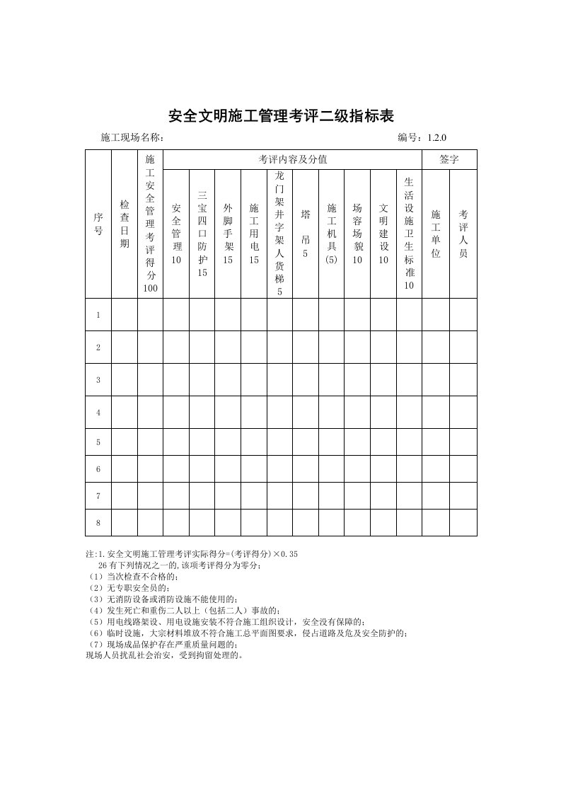 精品文档-安全文明施工管理考评二级指标表