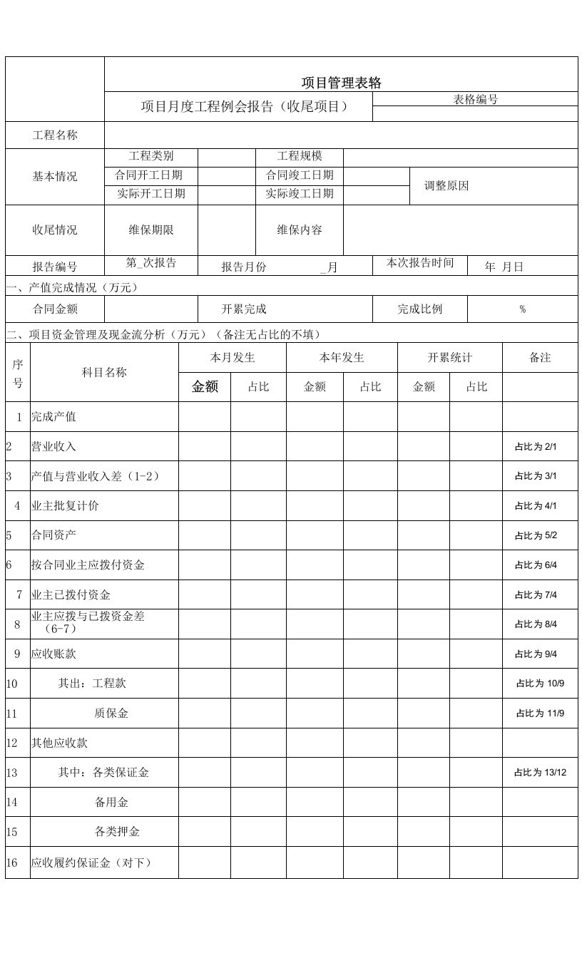 工程例会月报