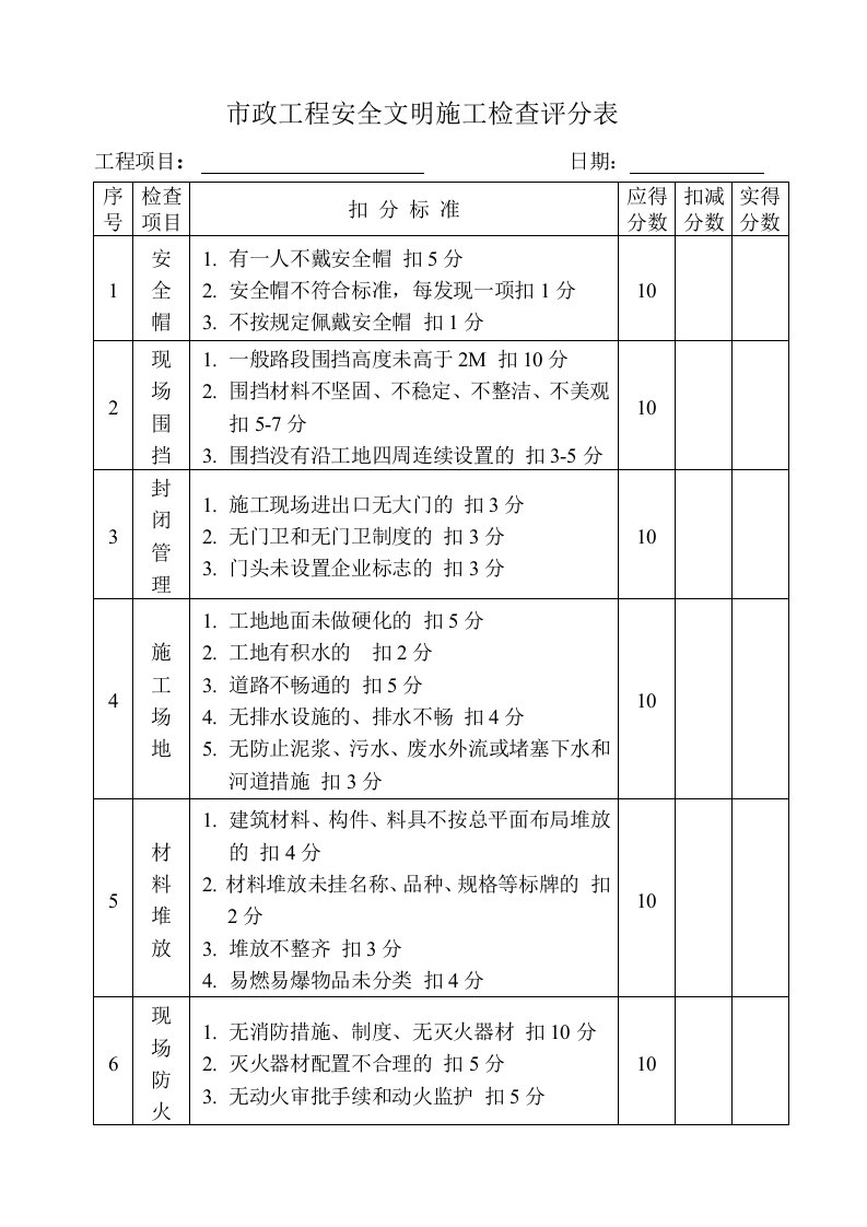 市政工程现场安全文明施工检查表