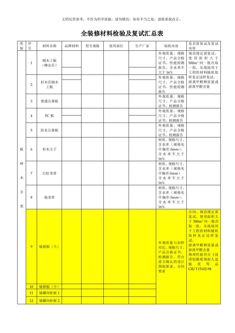 2020年全装修材料检验和复试汇总表