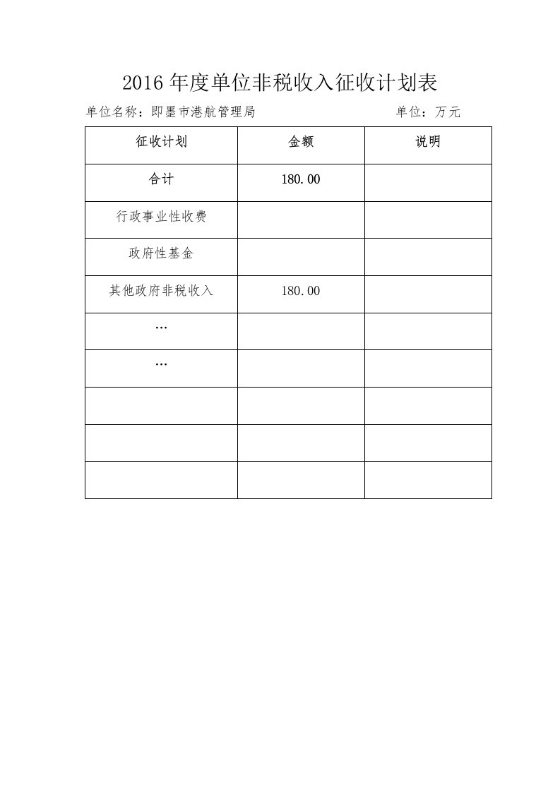 2016年度单位非税收入征收计划表