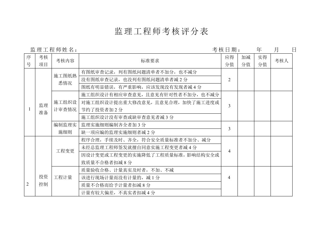 监理工程师考核评分表