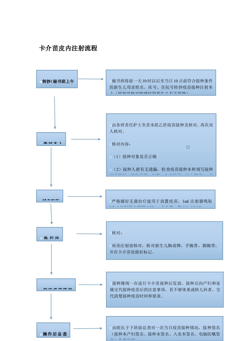 卡介苗皮内注射流程