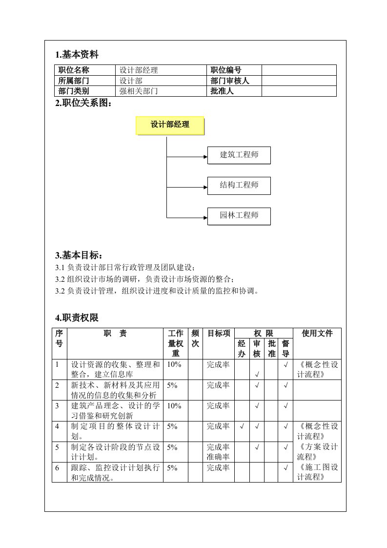 某房地产开发公司设计部经理