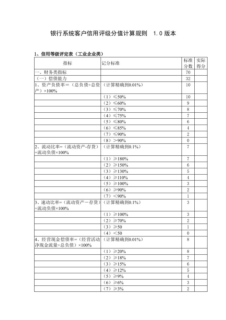 银行系统客户信用评级分值计算规则