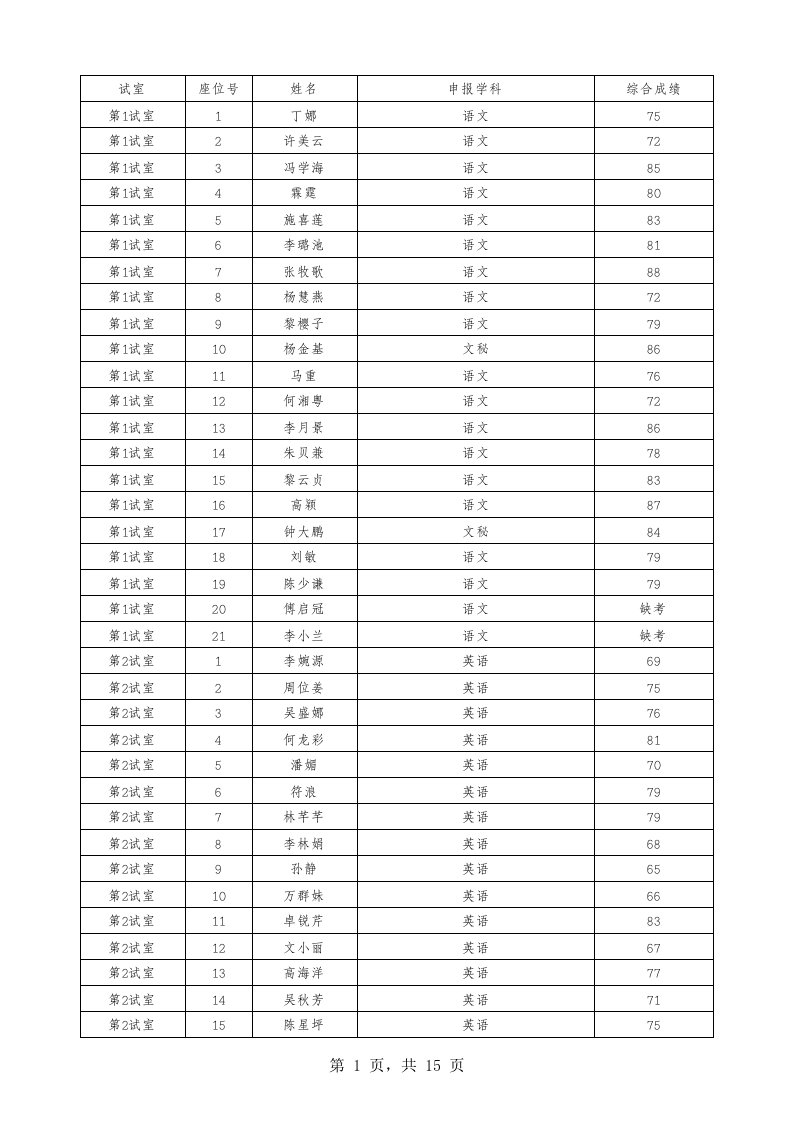 《社会人员申请教师资格说课考试成绩》