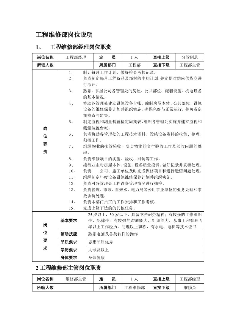 物业公司工程维修维修保养手册(全套大全)