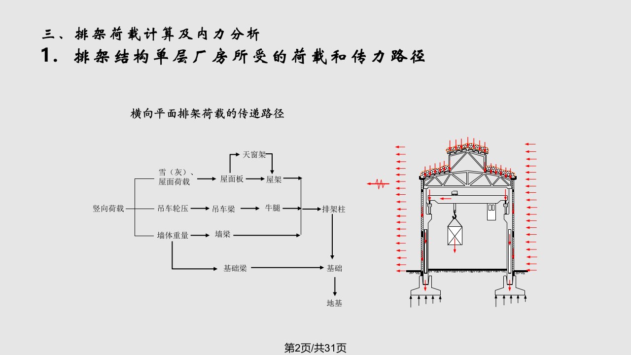 第三章单层厂房第二讲