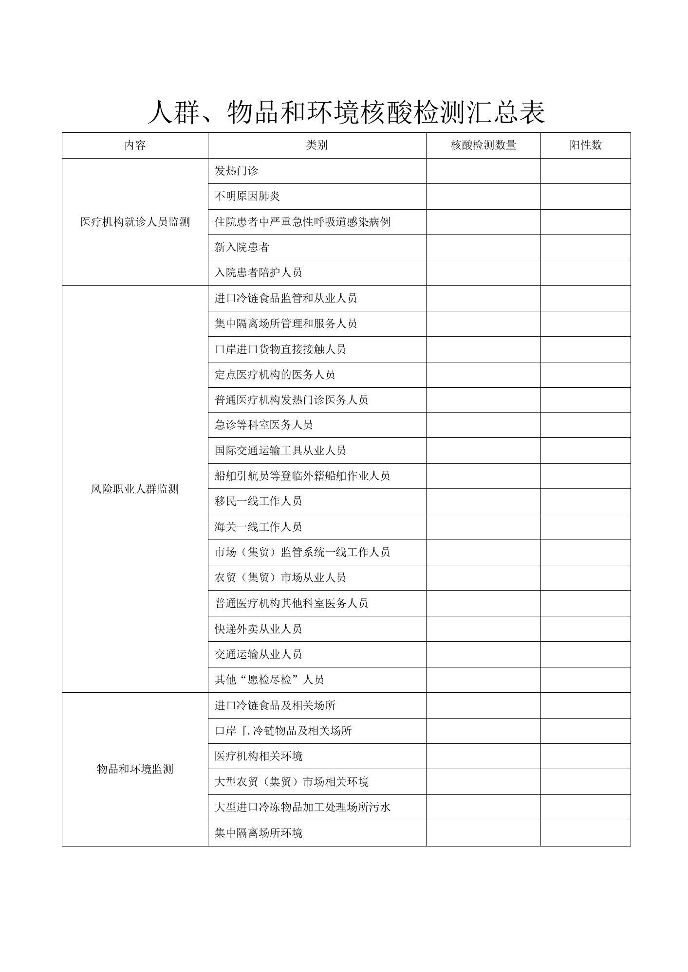 人群、物品和环境核酸检测汇总表