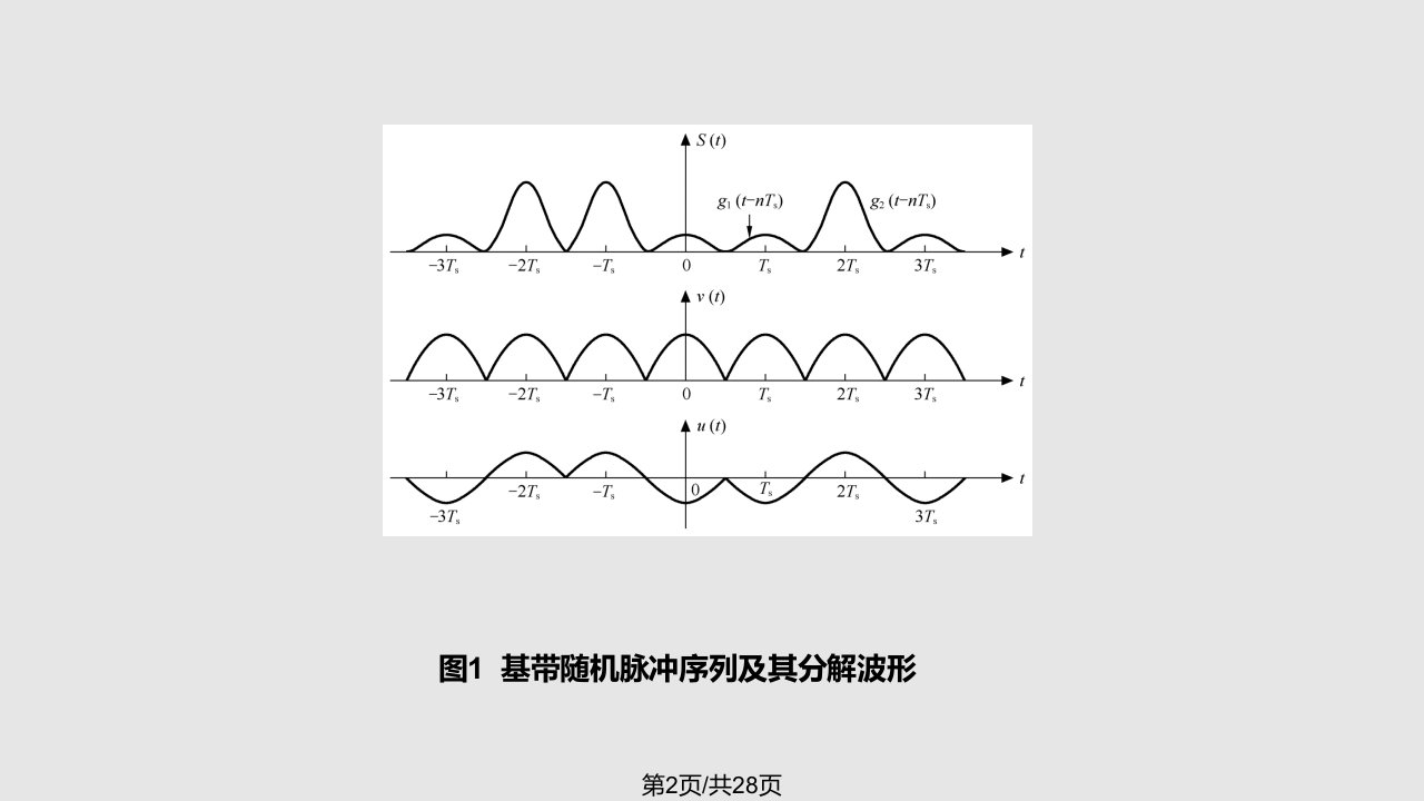 数字信号基带传输