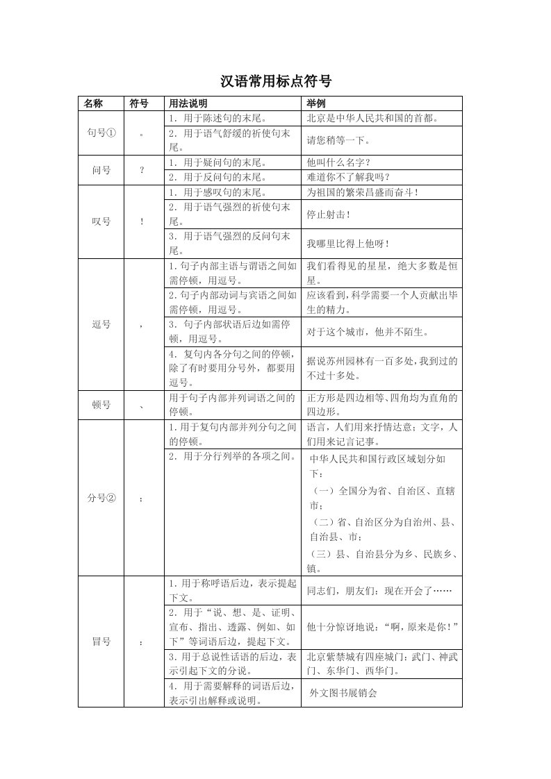 汉语常见标点符号