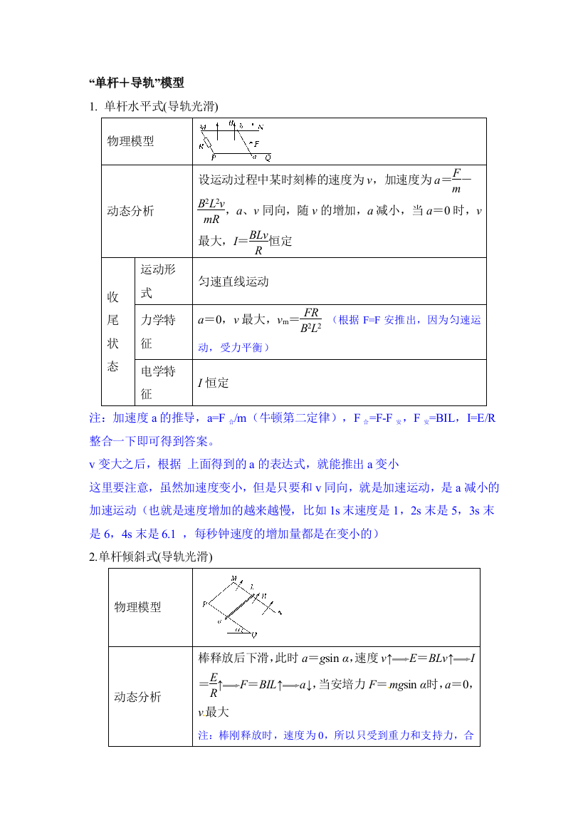 电磁感应定律——单杆导轨模型含思路分析