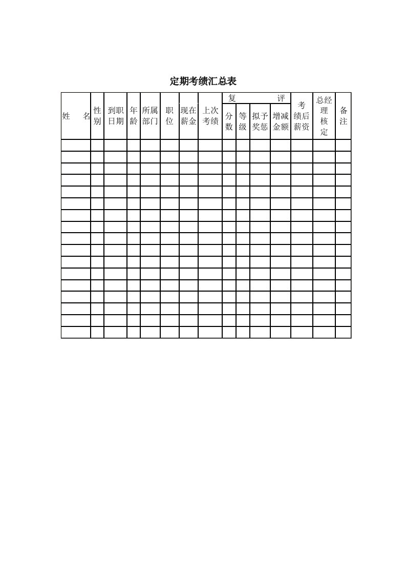 公司考核表格-定期考绩汇总表