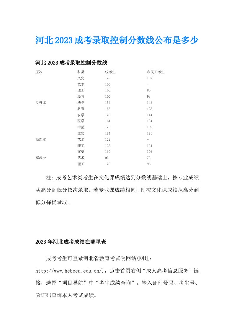 河北2023成考录取控制分数线公布是多少