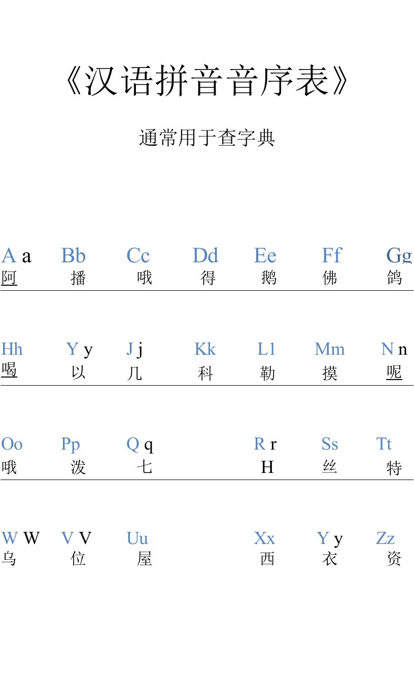 汉语拼音音序表字母表