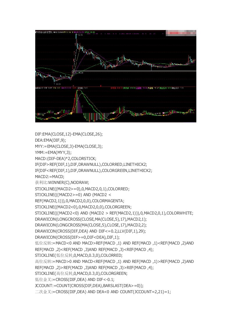 特殊MACD源码通达信指标公式源码