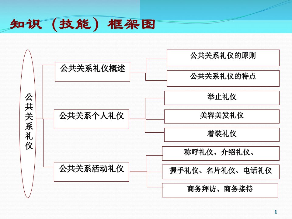 任务9公共关系礼仪